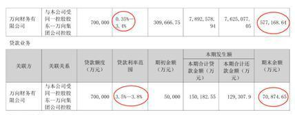 来源：万向钱潮2024年年报