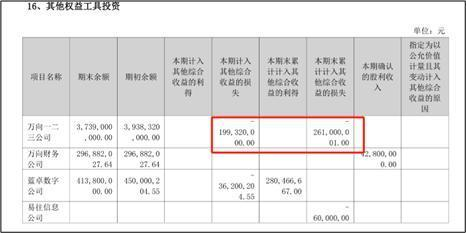 来源：万向钱潮2024年年报