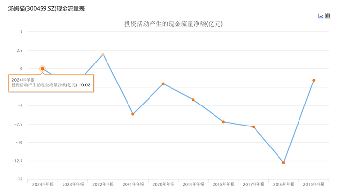图源：东方财富终端