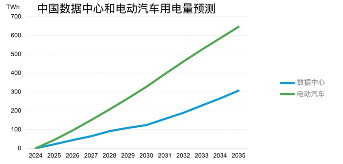（来源：彭博新能源财经）