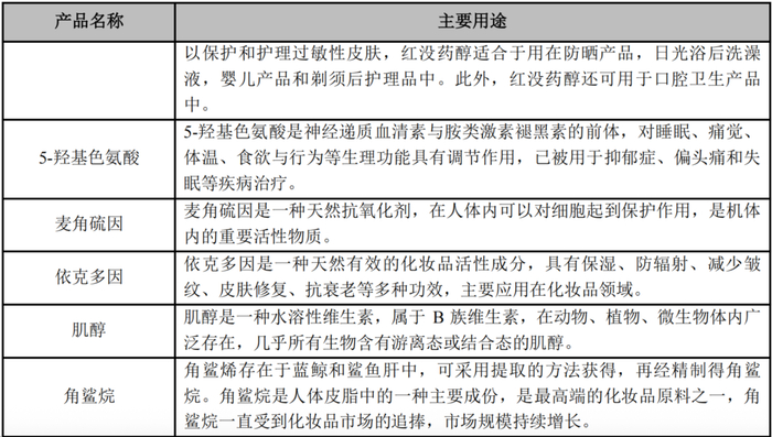 来源：川宁生物2024年报
