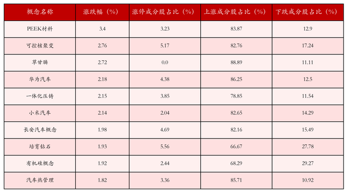 （文章来源：21世纪经济报道）