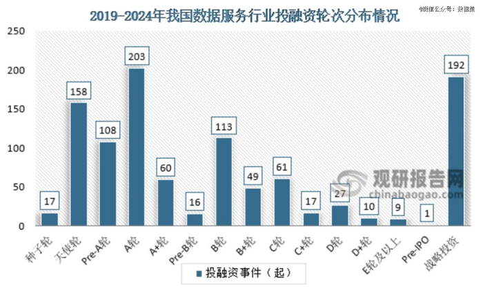 来源：观研报告网