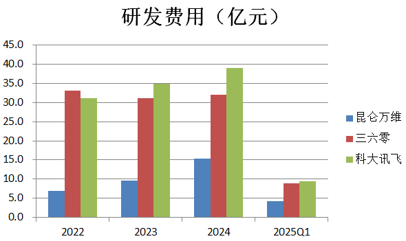 数据来源：Wind，界面新闻研究部