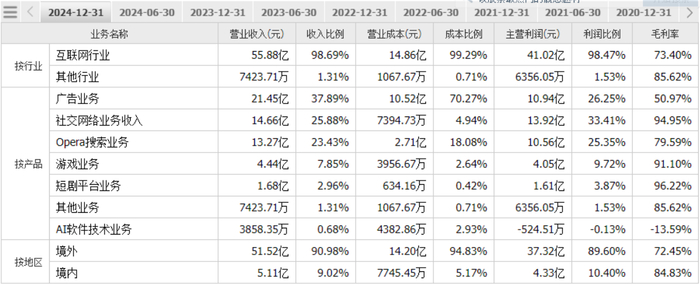 数据来源：同花顺，界面新闻研究部