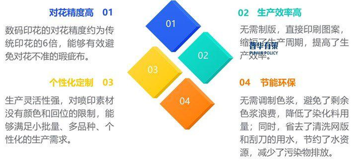 资料来源：普华有策