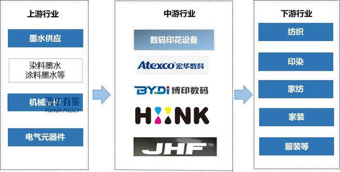 资料来源：普华有策