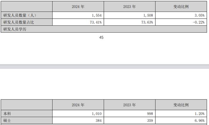 数据来源：公司公告，界面新闻研究部