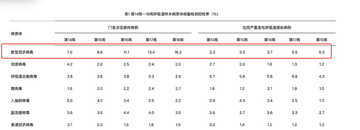 图源：中疾控截图