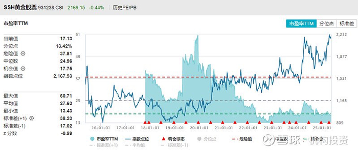 来源：Wind截至2025年5月13日