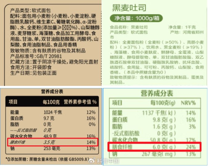 某电商平台两款名为“全麦面包”的产品配料表、营养成分表丨图片来源网络