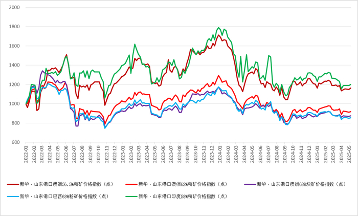 数据来源：新华财经数据库