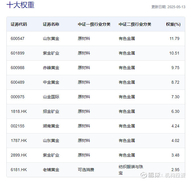 来源：中证指数官网