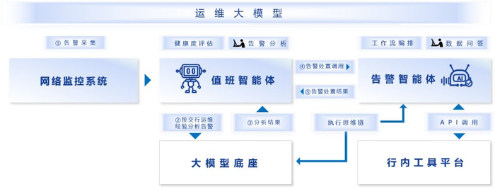 图：值班处置流程示意图