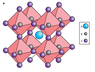普通钙钛矿晶体结构 来源：马丁·格林教授等人2014年在Nature Photonics上发表的文章