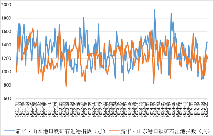数据来源：新华财经数据库