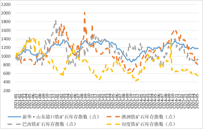 数据来源：新华财经数据库