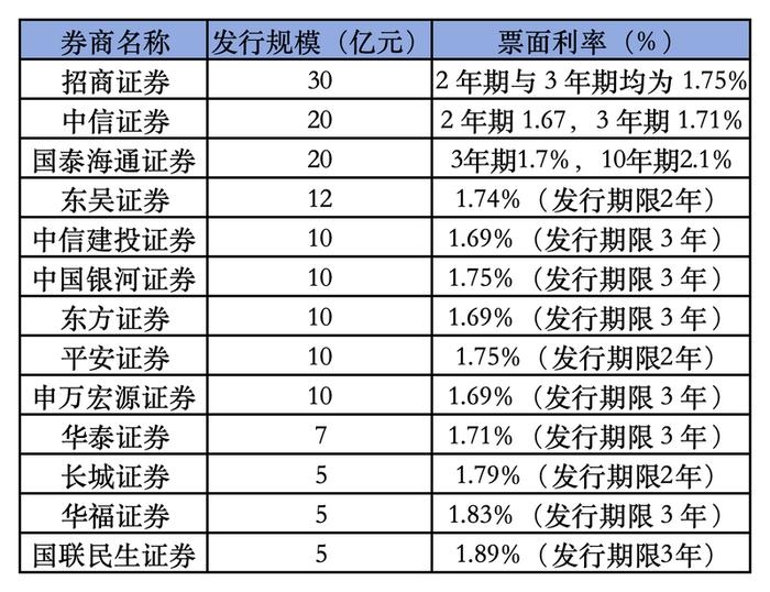 (图片来源:蓝鲸新闻制图)