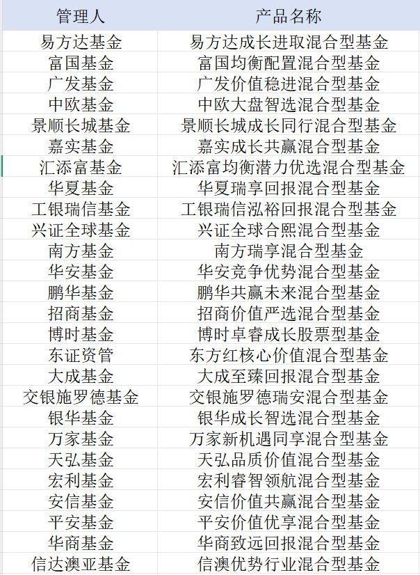 表：26只已经上报的浮动费率基金明细  来源：基金公司材料  界面新闻整理