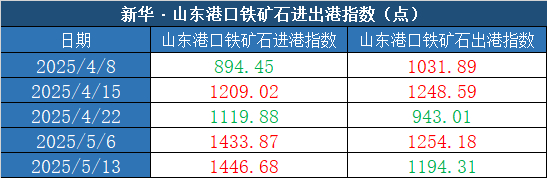 数据来源：新华财经数据库