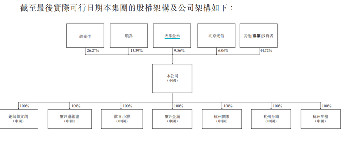 来源：铜师傅招股书截图