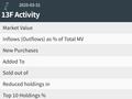 沙特主权财富基金PIFQ1前四大持仓无变化 减持Booking看涨期权和星巴克看涨期权