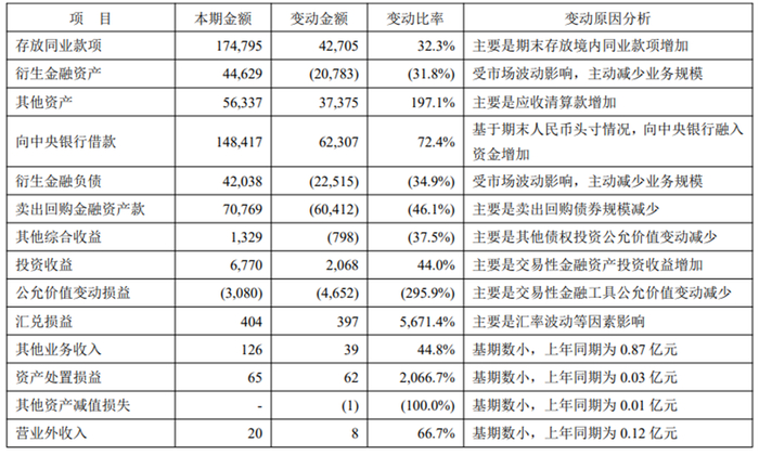 平安银行其他收入来源：平安银行财报