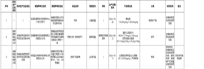安徽省市场监督管理局官网截图