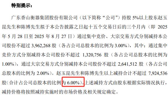 资料来源:公司公告