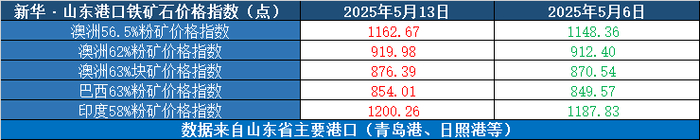 数据来源：新华财经数据库