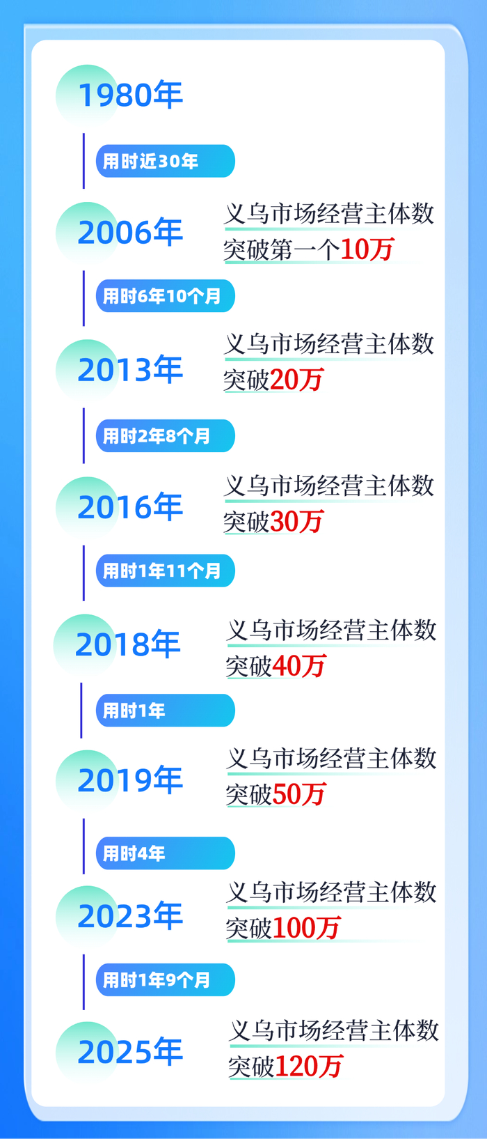 图片来源：义乌发布