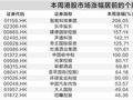 港股周线六连涨 40只个股创历史新高