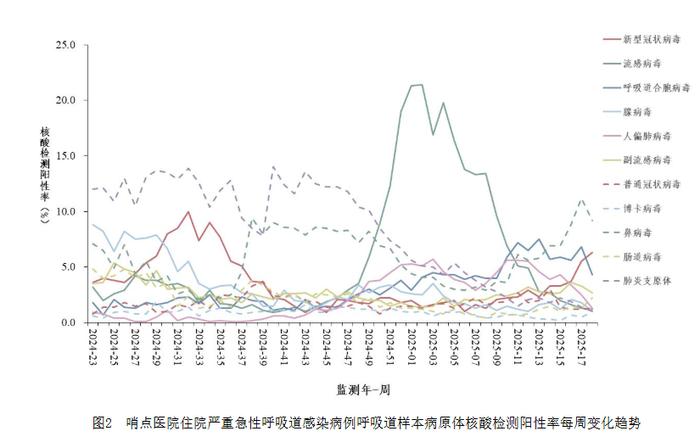 ▲图据中国疾病预防控制中心官网