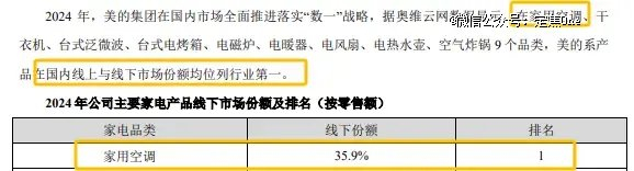 美的集团2024年年报截图