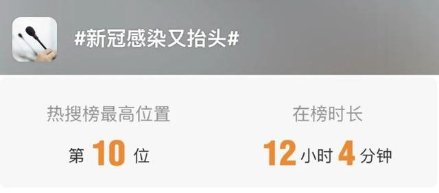 不少网友还晒出了自己的抗原检测结果↓↓