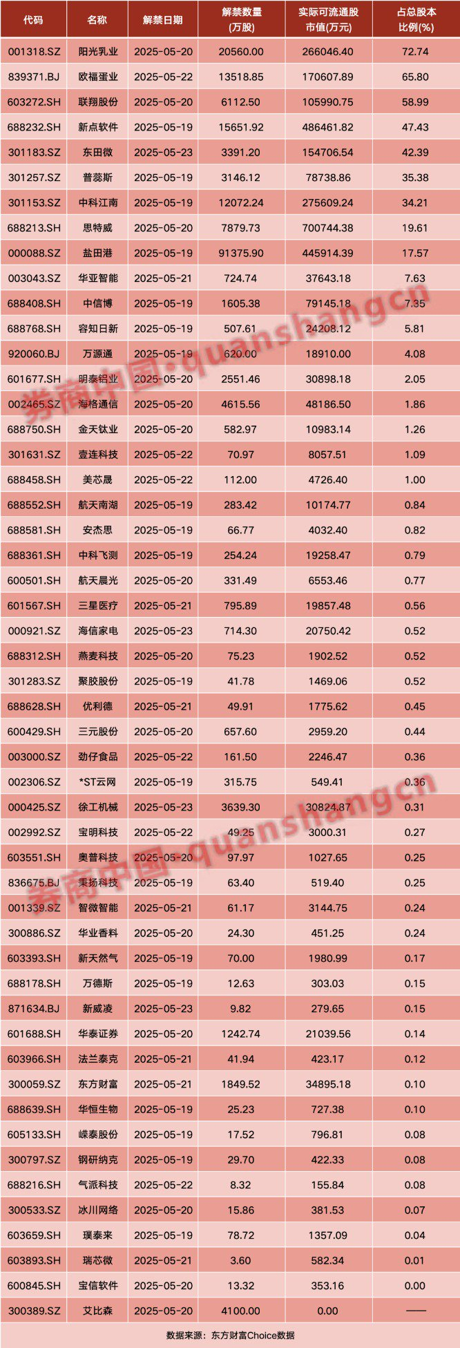 （文章来源：券商中国）