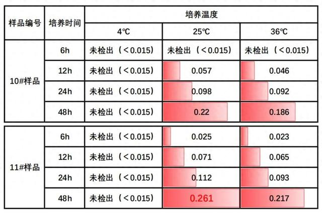 图源：宁海县市场监督公众号