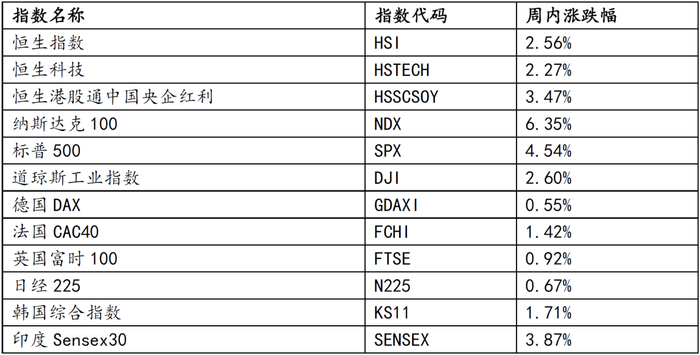 数据来源：Wind，华安基金，截至2025.5.16