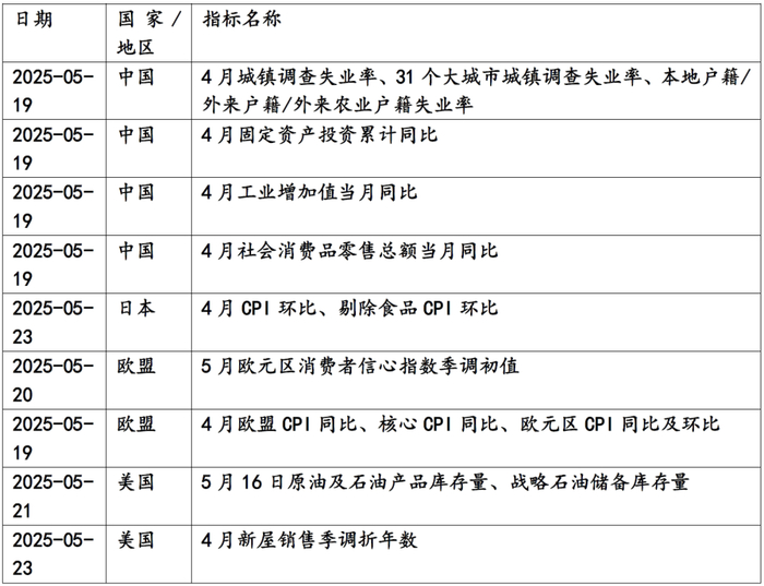 数据来源:Wind，华安基金