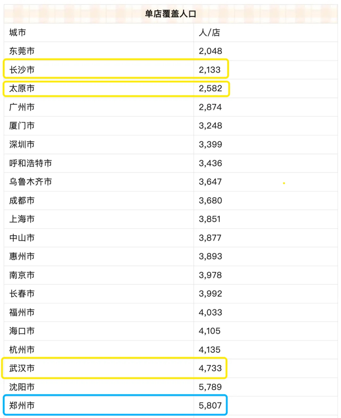 图：2024年各城市便利店单店覆盖人口情况