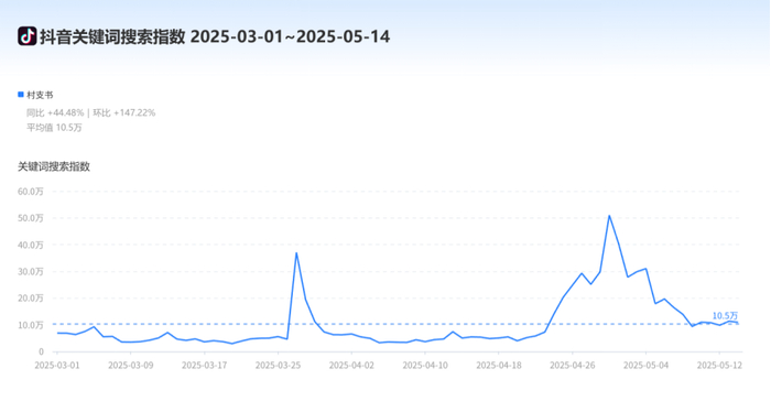 图片来源：巨量算数