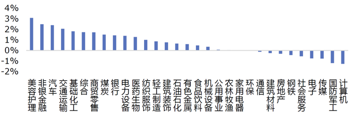 数据来源：Wind，华安基金，2025/5/12至2025/5/16