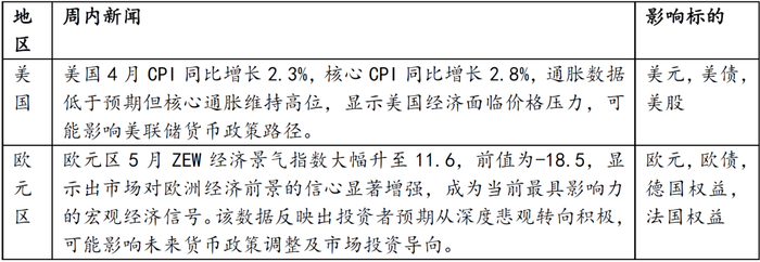 数据来源：Wind，华安基金，截至2025.5.16