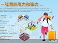 一张票撬动10倍文旅消费