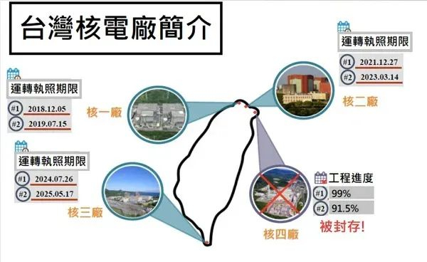 （台湾地区核电厂简介 来源：台湾核能科技协进会） 