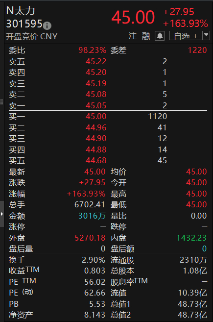 数据来源：Choice金融终端 