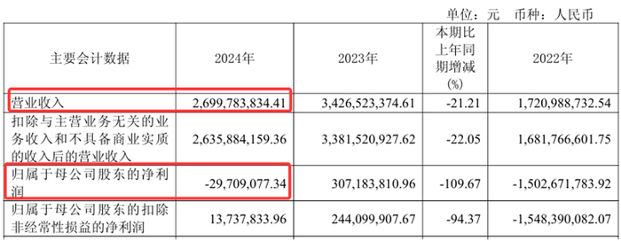 来源：天风证券2024年年报