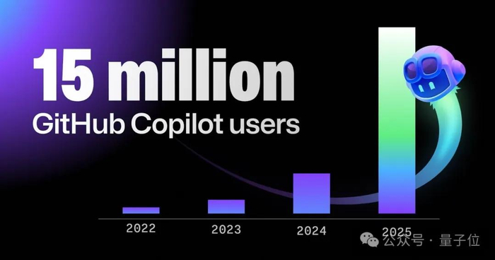 而在智能体角逐更加激烈的2025年，GitHub仍然抱有野心：