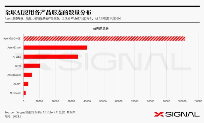 图源:Xsignal