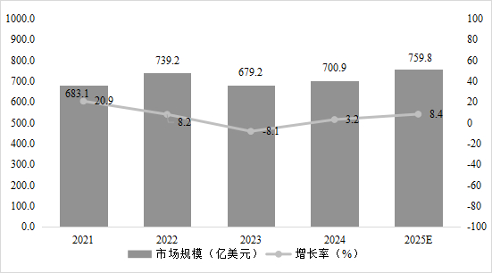 　　资料来源：WICA